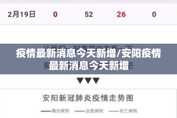 疫情最新消息今天新增/安阳疫情最新消息今天新增