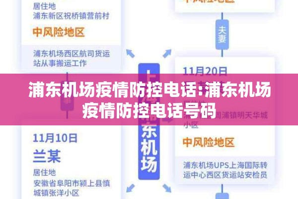 浦东机场疫情防控电话:浦东机场疫情防控电话号码