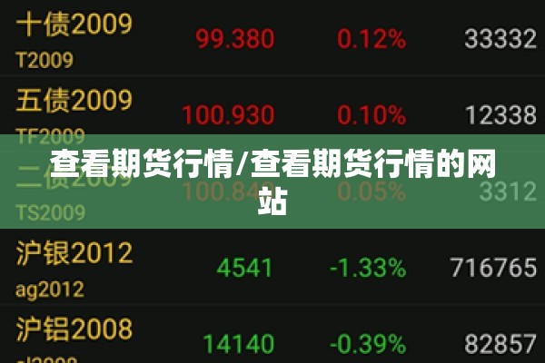查看期货行情/查看期货行情的网站