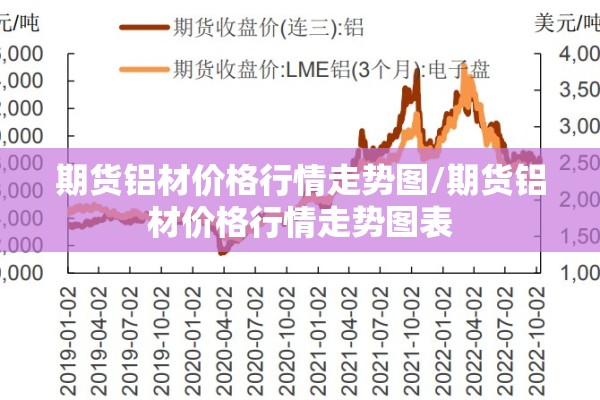 期货铝材价格行情走势图/期货铝材价格行情走势图表