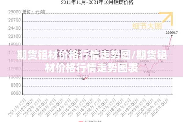 期货铝材价格行情走势图/期货铝材价格行情走势图表