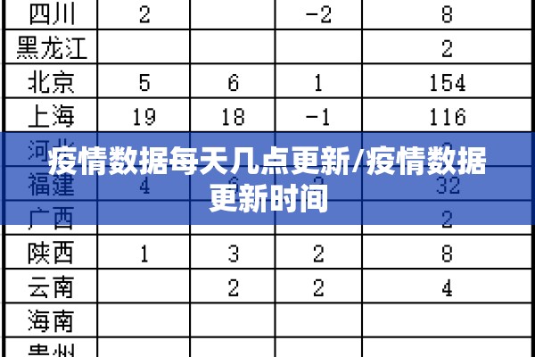 疫情数据每天几点更新/疫情数据更新时间