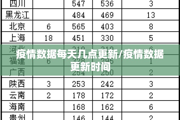 疫情数据每天几点更新/疫情数据更新时间