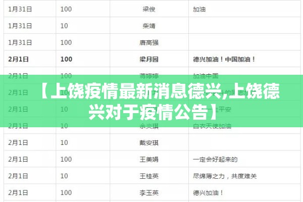 【上饶疫情最新消息德兴,上饶德兴对于疫情公告】