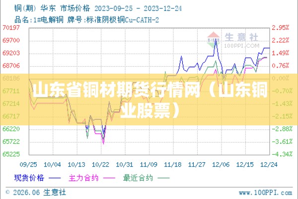 山东省铜材期货行情网（山东铜业股票）