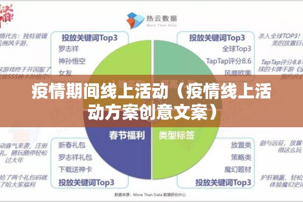疫情期间线上活动（疫情线上活动方案创意文案）