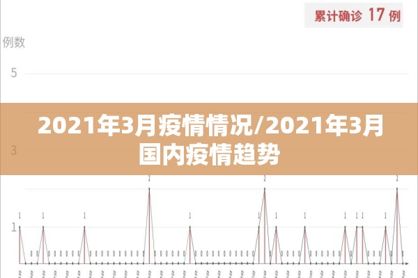 2021年3月疫情情况/2021年3月国内疫情趋势