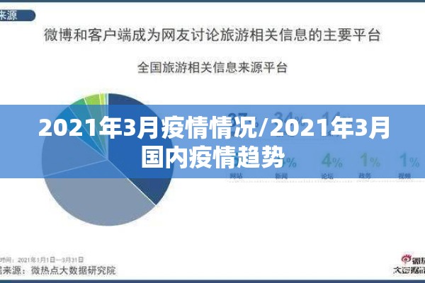 2021年3月疫情情况/2021年3月国内疫情趋势