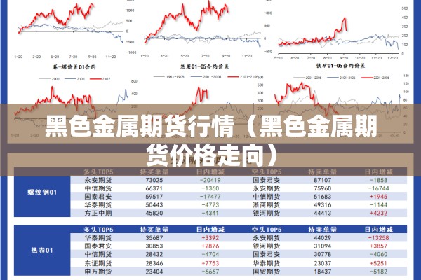 黑色金属期货行情（黑色金属期货价格走向）