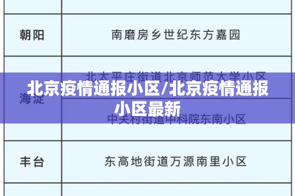 北京疫情通报小区/北京疫情通报小区最新