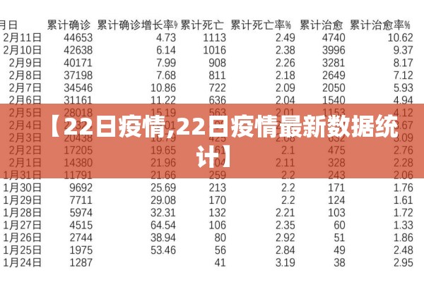 【22日疫情,22日疫情最新数据统计】