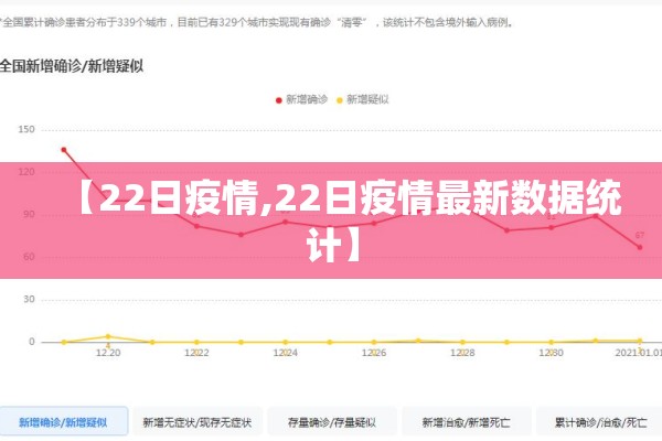 【22日疫情,22日疫情最新数据统计】