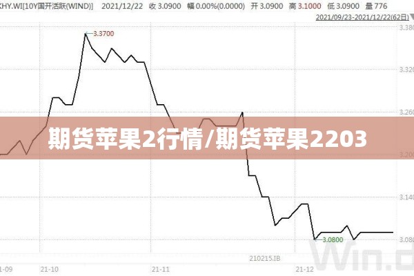 期货苹果2行情/期货苹果2203