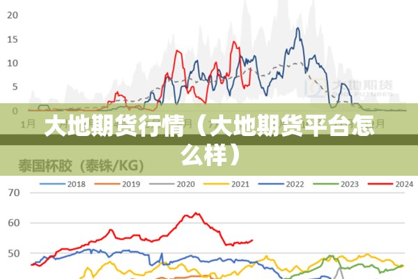 大地期货行情（大地期货平台怎么样）
