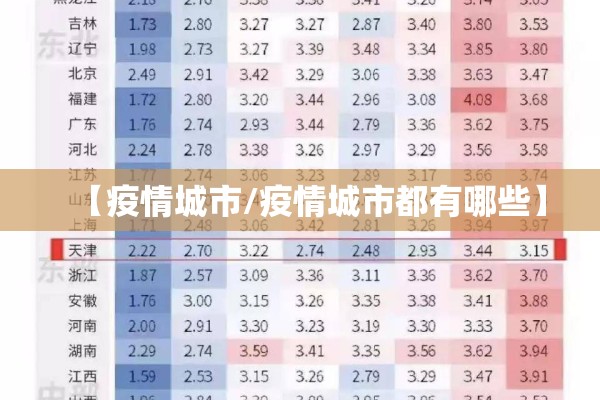 【疫情城市/疫情城市都有哪些】