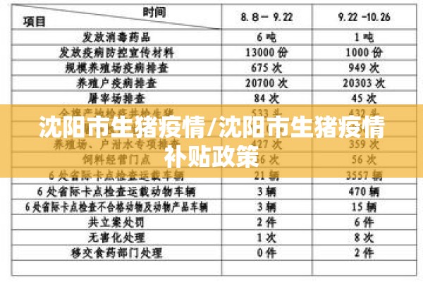 沈阳市生猪疫情/沈阳市生猪疫情补贴政策