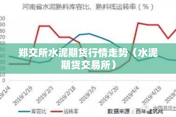 郑交所水泥期货行情走势（水泥期货交易所）