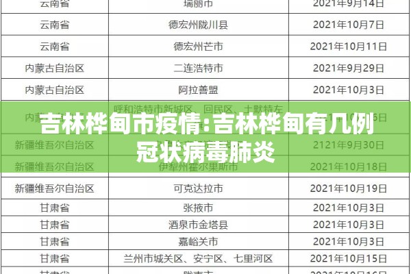 吉林桦甸市疫情:吉林桦甸有几例冠状病毒肺炎