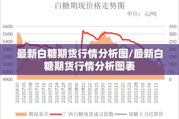 最新白糖期货行情分析图/最新白糖期货行情分析图表