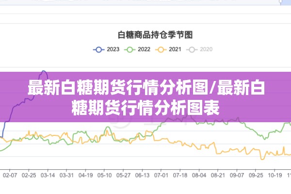 最新白糖期货行情分析图/最新白糖期货行情分析图表