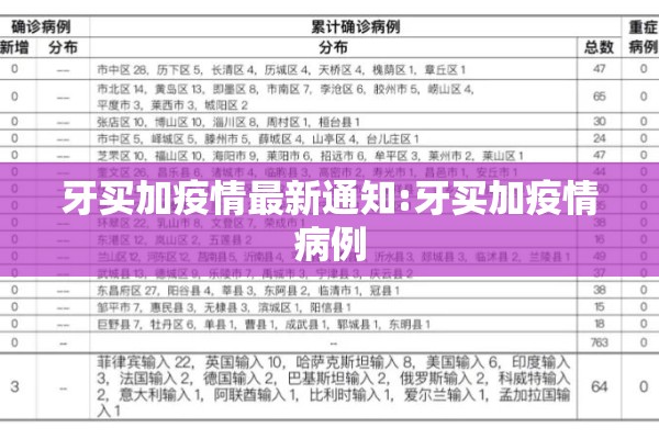 牙买加疫情最新通知:牙买加疫情病例