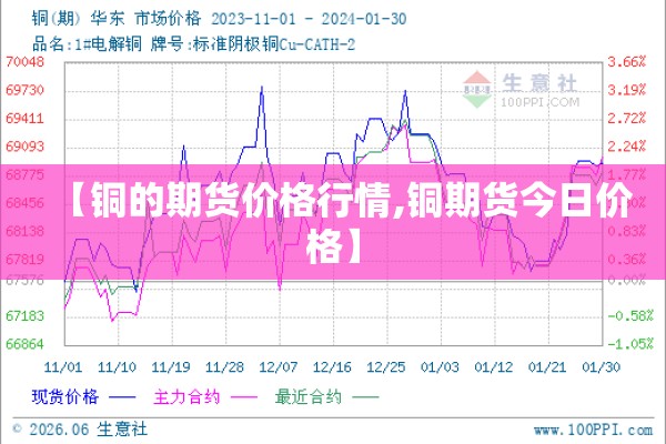 【铜的期货价格行情,铜期货今日价格】