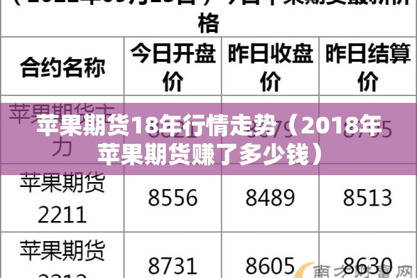 苹果期货18年行情走势（2018年苹果期货赚了多少钱）