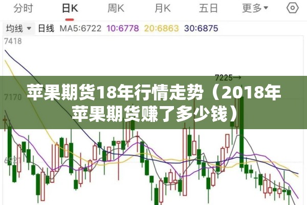 苹果期货18年行情走势（2018年苹果期货赚了多少钱）