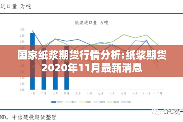 国家纸浆期货行情分析:纸浆期货2020年11月最新消息
