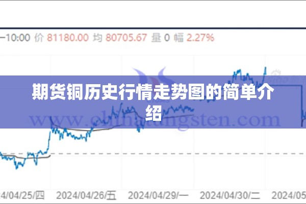 期货铜历史行情走势图的简单介绍