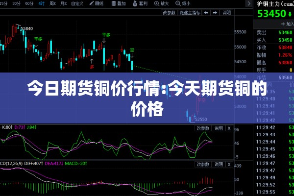 今日期货铜价行情:今天期货铜的价格