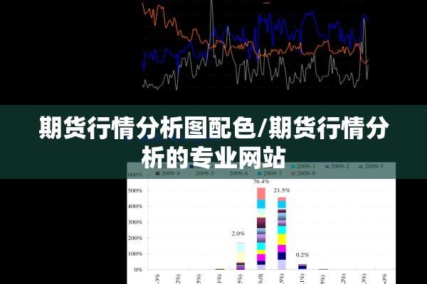 期货行情分析图配色/期货行情分析的专业网站