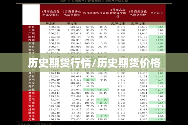 历史期货行情/历史期货价格