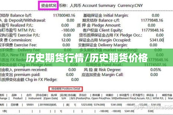 历史期货行情/历史期货价格