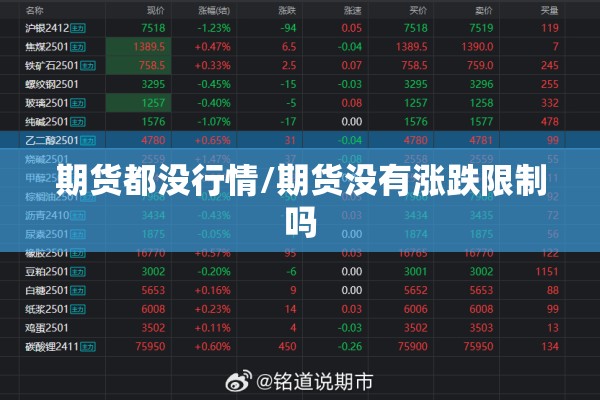 期货都没行情/期货没有涨跌限制吗