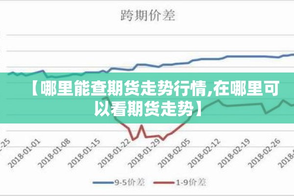 【哪里能查期货走势行情,在哪里可以看期货走势】