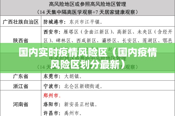 国内实时疫情风险区（国内疫情风险区划分最新）