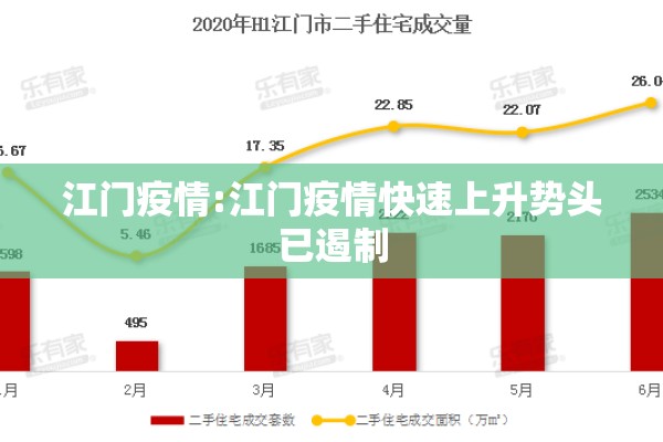 江门疫情:江门疫情快速上升势头已遏制
