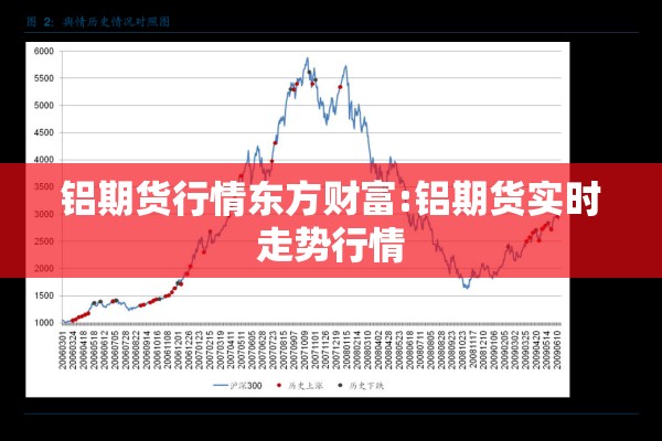 铝期货行情东方财富:铝期货实时走势行情