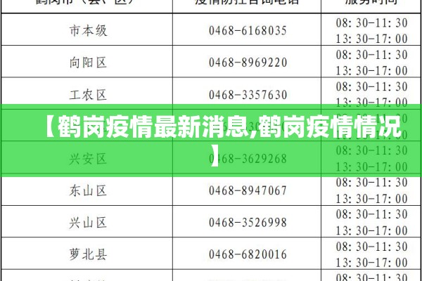 【鹤岗疫情最新消息,鹤岗疫情情况】