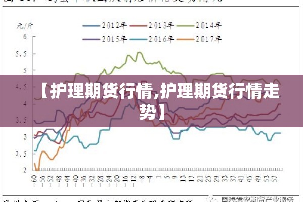 【护理期货行情,护理期货行情走势】