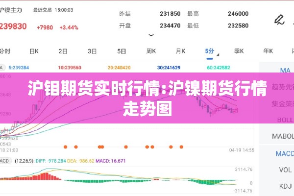 沪钼期货实时行情:沪镍期货行情走势图