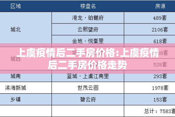 上虞疫情后二手房价格:上虞疫情后二手房价格走势