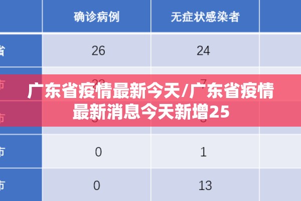 广东省疫情最新今天/广东省疫情最新消息今天新增25