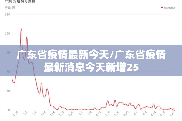 广东省疫情最新今天/广东省疫情最新消息今天新增25