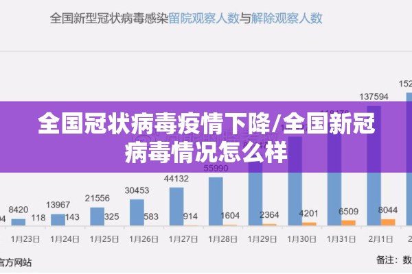全国冠状病毒疫情下降/全国新冠病毒情况怎么样