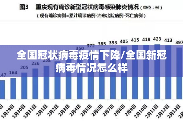 全国冠状病毒疫情下降/全国新冠病毒情况怎么样