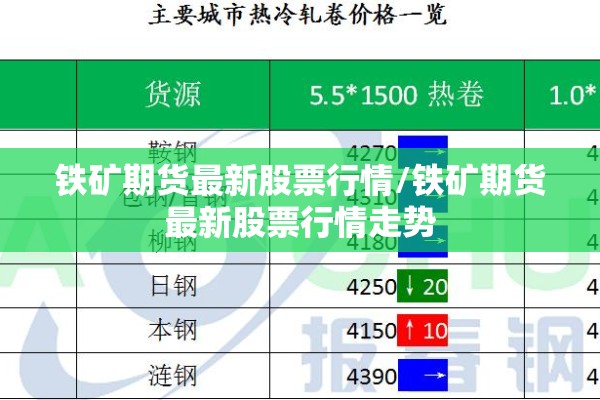 铁矿期货最新股票行情/铁矿期货最新股票行情走势