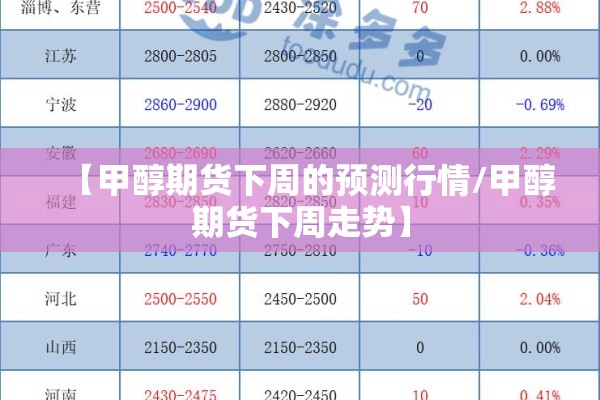 【甲醇期货下周的预测行情/甲醇期货下周走势】
