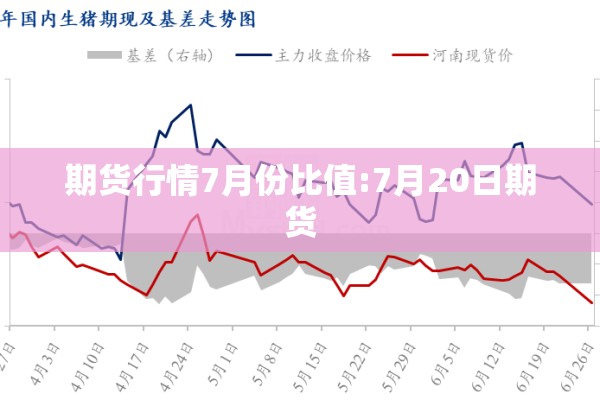 期货行情7月份比值:7月20日期货
